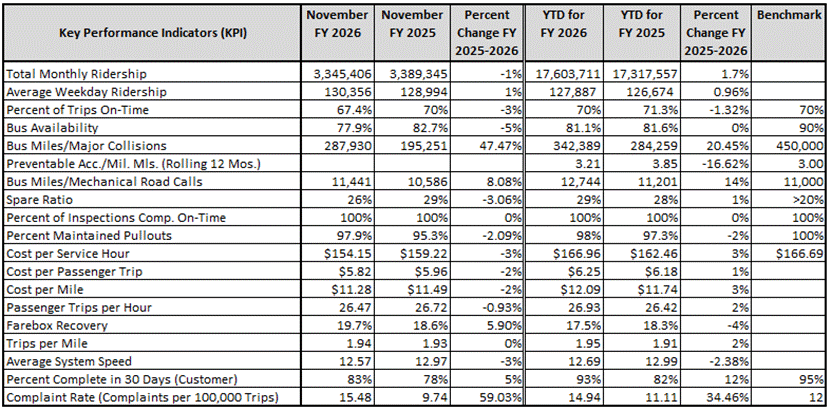 Key Performance  Indicators